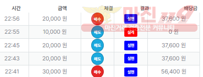 퍼스트 신뢰점