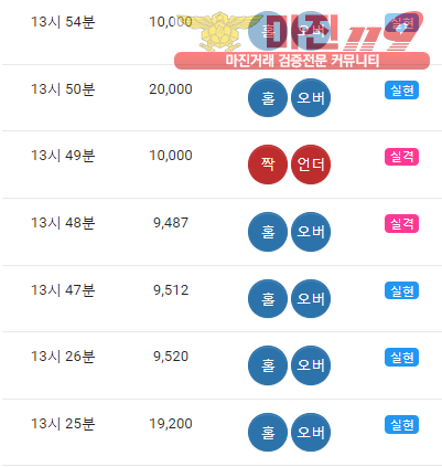 글로벌댄디