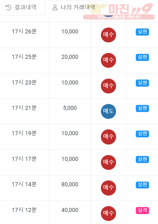 글로벌 일등점 수익인증