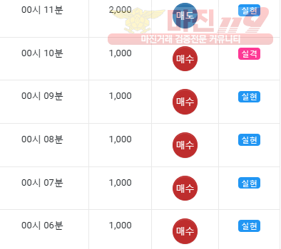 글로벌 댄디