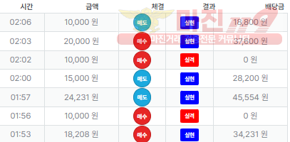 퍼스트 신뢰점