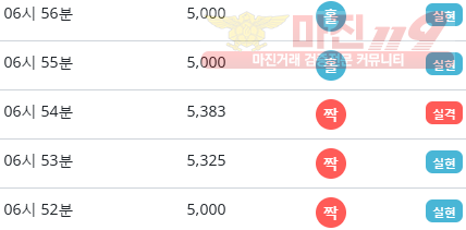 비트코리아 하나지사