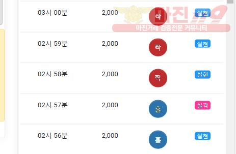 댄디