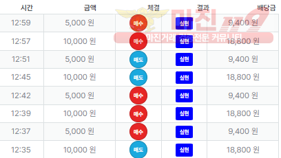 퍼스트 신뢰점