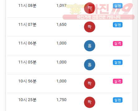 댄디