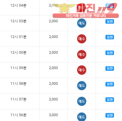 댄디점