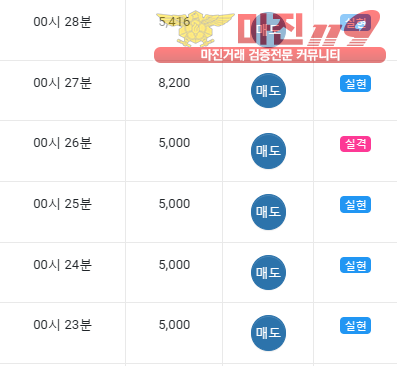 댄디