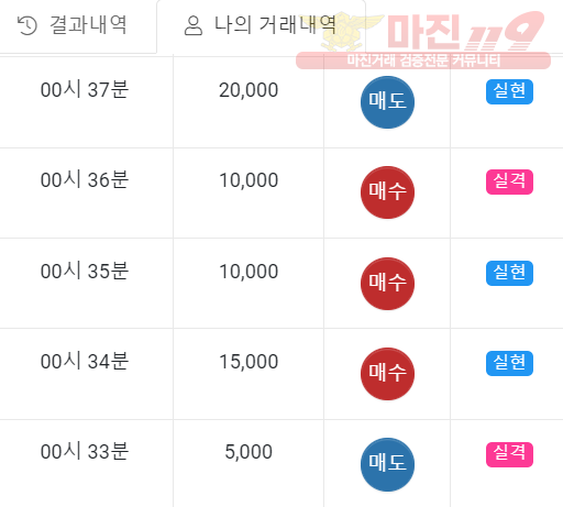 하이트레이딩 일등점 수익인증