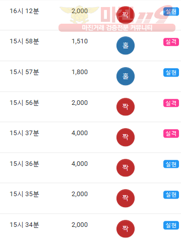 하이트레이딩댄디
