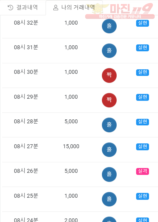 하이트레이딩 일등점 수익인증