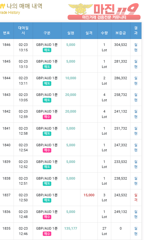 9연승, 2월 이벤트 참가 신청, 페이백점