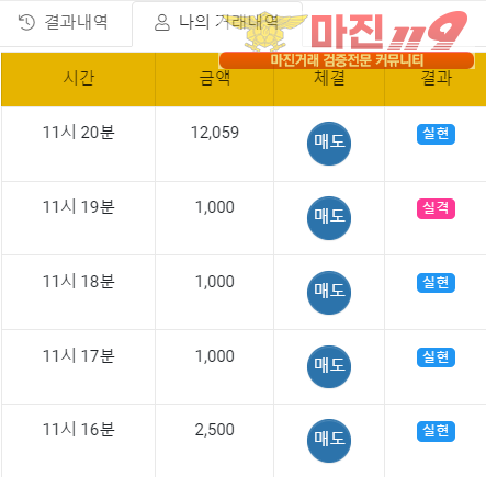 글로벌 일등점 수익인증