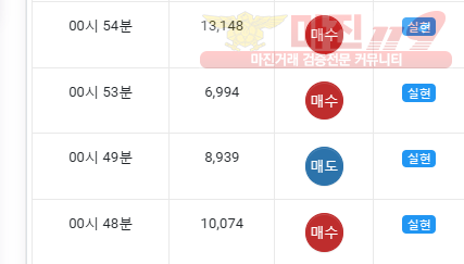 댄디