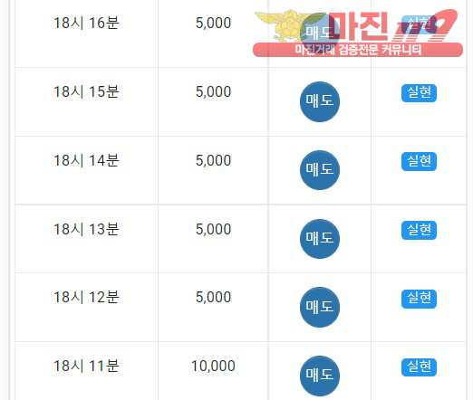 댄디점수익인증
