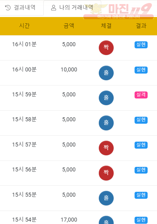 하이트레이딩 일등점 2차 인증