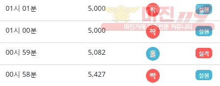 비트코리아 하나지사