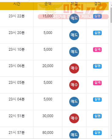 수요일 수익인증