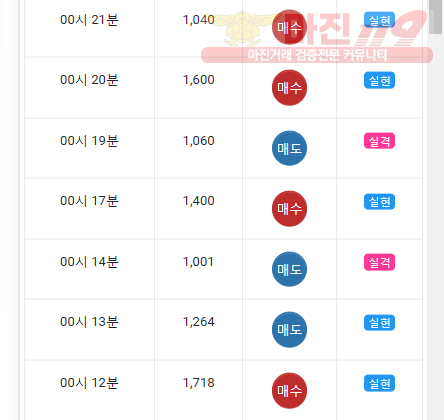 댄디