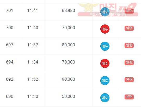 댄디점 수익인증