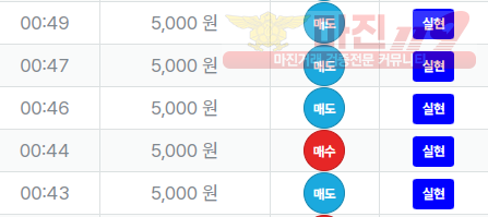 신뢰