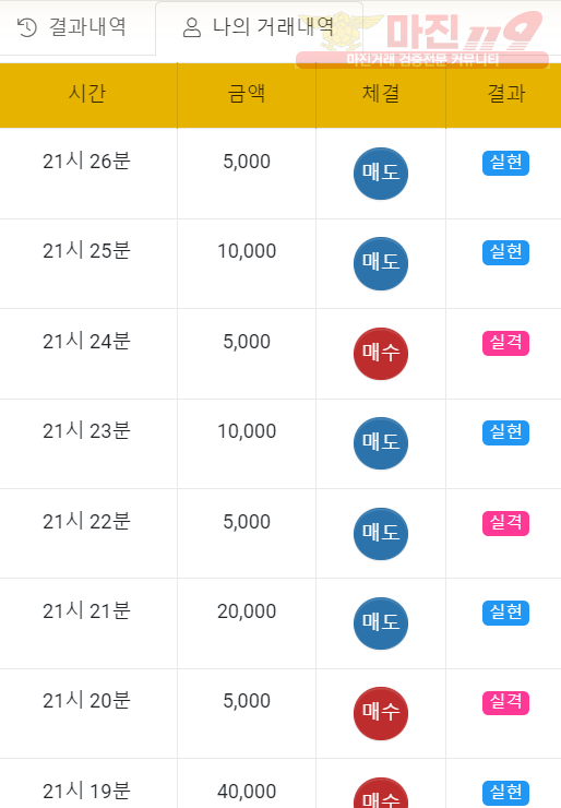 하이트레이딩 일등점 수익인증