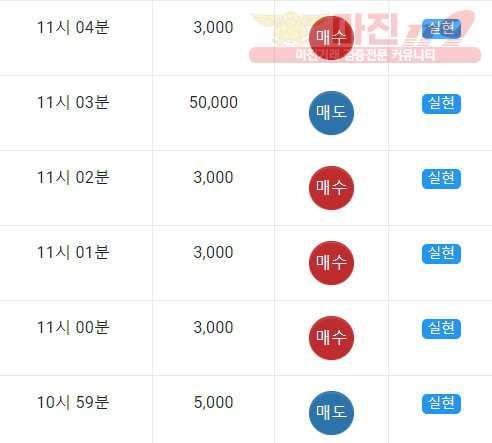 댄디점 수익인증