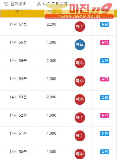 글로벌 일등점 수익인증