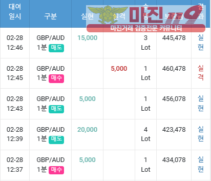화요일 수익 인증