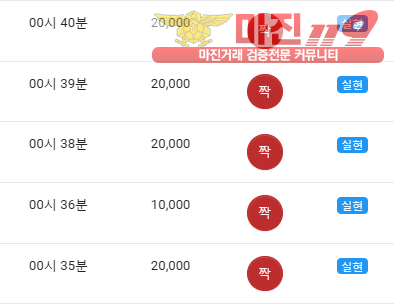 글로벌댄디
