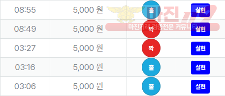 신뢰