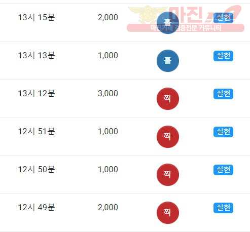 댄디점 수익인증