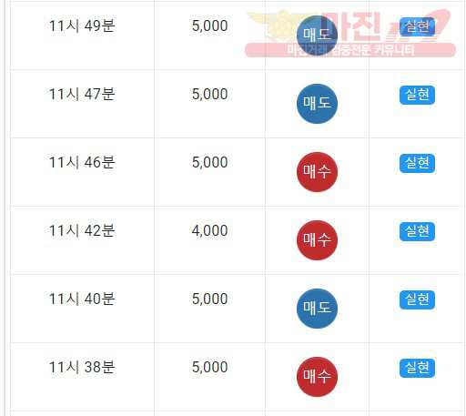댄디점 수익인증