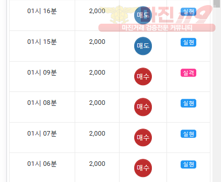 댄디