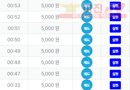 신뢰