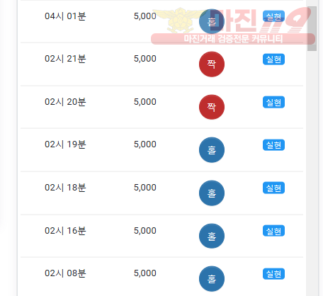 댄디점
