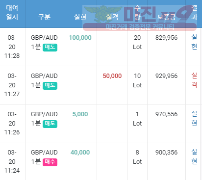 월요일 수익인증