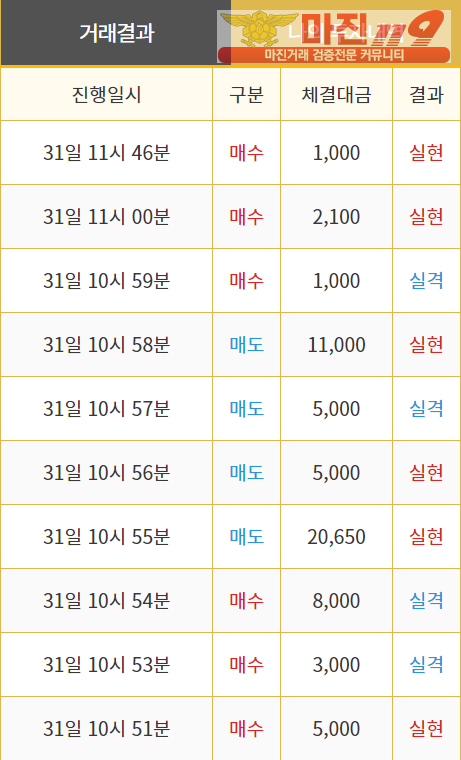 비트맨 직영 인증