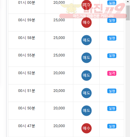 댄디