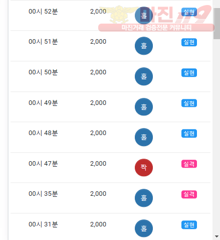 댄디