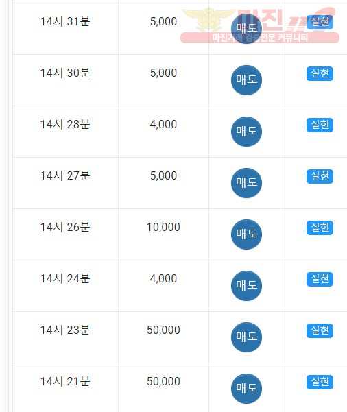 댄디점수익인증