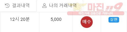 글로벌 일등점 수익인증