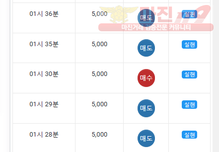 댄디