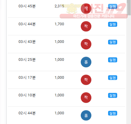 댄디