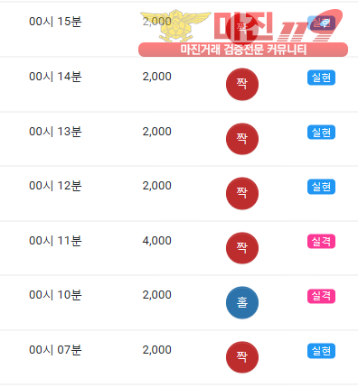 글로벌 댄디