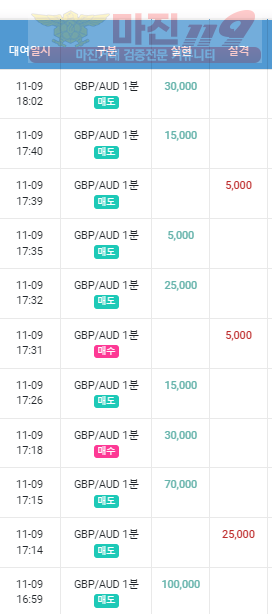 페이벡점 수익인증