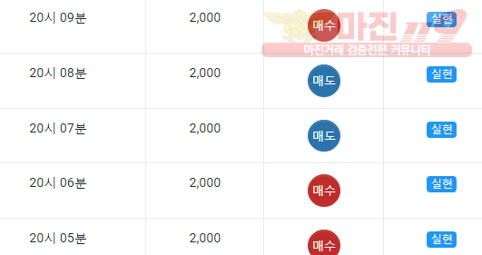 댄디점