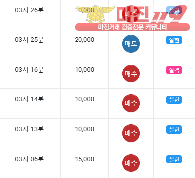 글로벌 댄디
