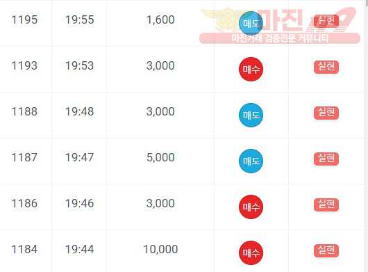 댄디점 수익인증