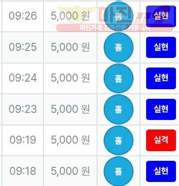 신뢰