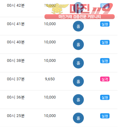 글로벌 댄디